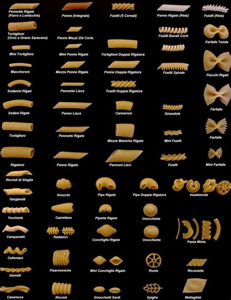 Different Varieties Of Pasta Pasta Types Pasta Shapes Recipes