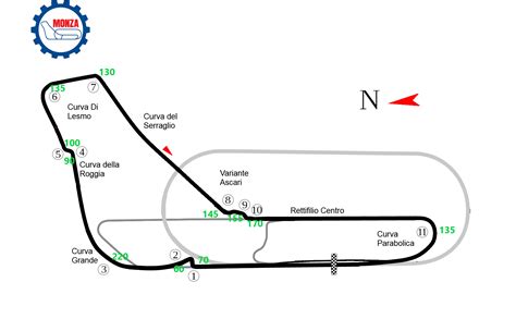 Assetto Corsa Competizione Monza Track Guide