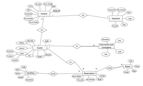 Database Converting An Er Diagram Into Relational Scheme Stack Overflow