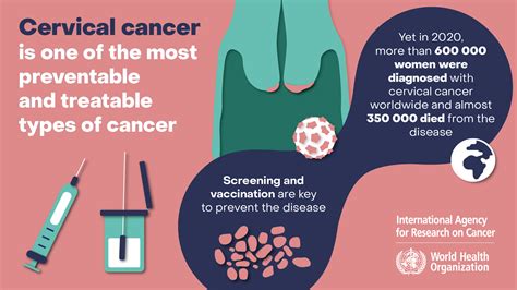 Iarc Marks Cervical Cancer Awareness Month 2022 Iarc