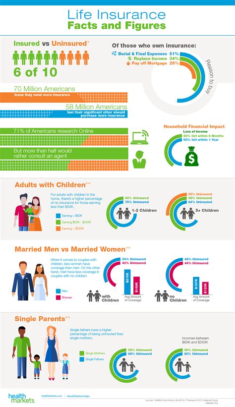 It breaks down important insurance concepts, such as premiums. Affordable Term Life Insurance Quotes | HealthMarkets