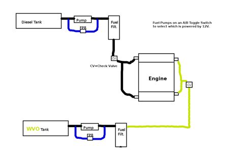 How Would You Build A Wvodiesel Fuel System From Scratch On A 73 Psd
