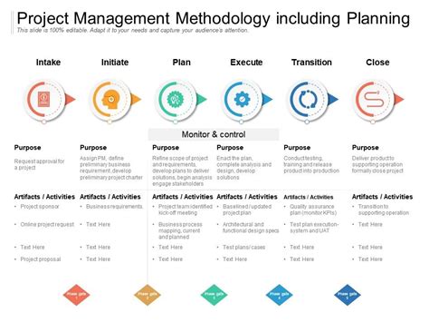 Project Management Methodology Including Planning Ppt Images Gallery