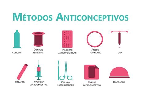 Métodos Anticonceptivos Definición Qué y cuáles son