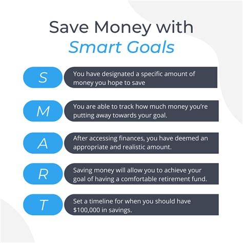 Smart Goals 101 Examples Templates And Worksheets Laptrinhx News