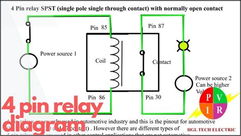 Wiring Diagram For 5 Pin Relay