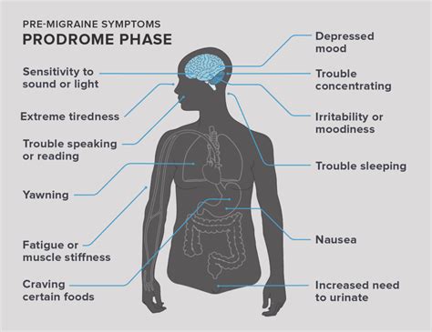 Pre Migraine Symptoms Stages And Treatments