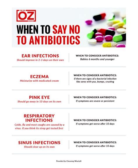Antibiotic Shots For Ear Infections