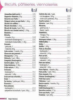 Ww digital coaches and a social community are key offerings in 2021's. Pin op weight watchers