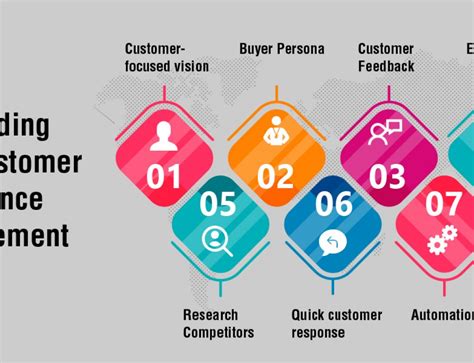 Talisma Digital Customer Engagement Platform