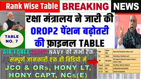 RANKWISE OROP TABLE NO Orop Table Orop Table No Orop Table Download Kaise Kare YouTube