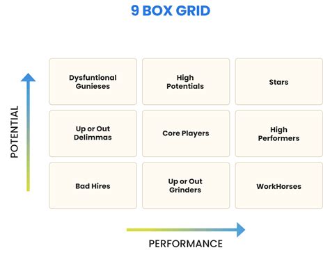9 Box Grid Grow A Strong Team And Assess Risks Signalhire Blog