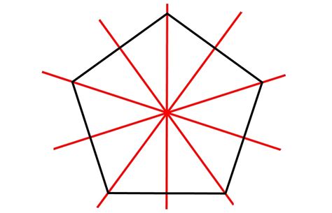 Ist f(x) punktsymmetrischist, dann ist auch f(x) = k g(x) eine punktsymmetrische funktion. Achsensymmetrie - lernen mit Serlo!