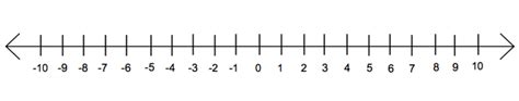 24 Handy Number Line Printables Kittybabylovecom Number Line With