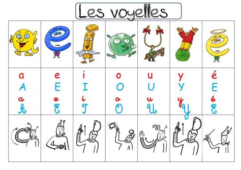 De l'école à la maison l'apprentissage de l'écriture manuscrite est un temps fort dans la vie de votre enfant. NOUVELLES FICHES SONS PATATI PATATA - LES ALPHAS | Alphas ...