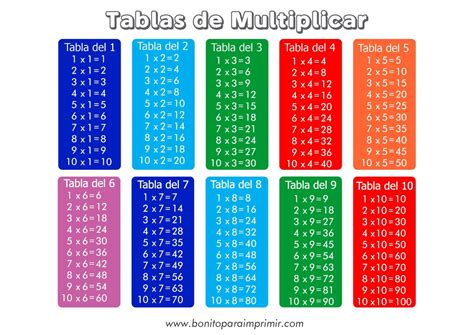 Ejercicios De Las Tablas De Multiplicar Online O Para Imprimir 947