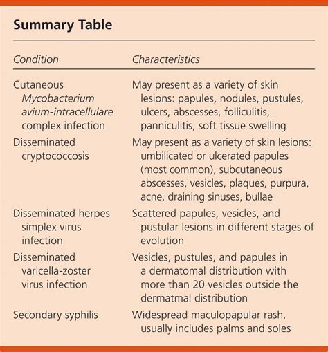 Fever And Rash In A Patient With Hiv Infection Aafp