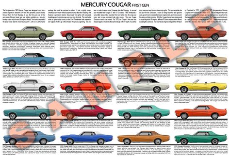 1967 Mercury Cougar Xr7 Specs Design Corral