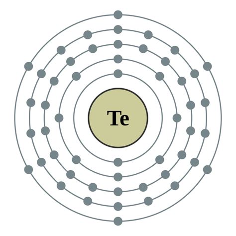Bohr Model Of Iodine.