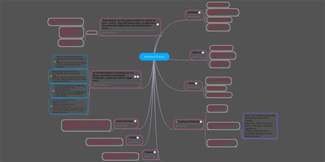 This page has lots of examples of adverbial an adverb of manner states how something is done. Adverbial Clauses | MindMeister Mind Map