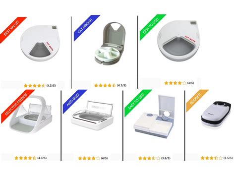 Check spelling or type a new query. Best 7 Automatic Wet Food Feeders For Cats | Comparison ...