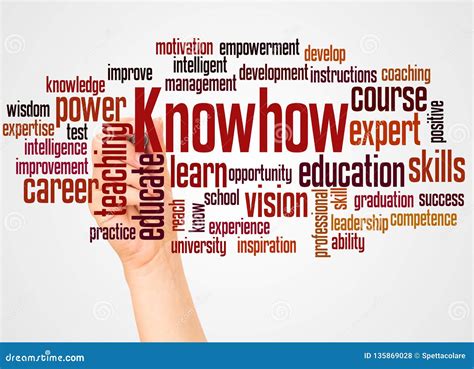 Knowhow Word Cloud And Hand With Marker Concept Stock Illustration