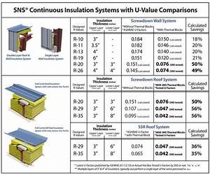 High R Value Thermal Blocks For Insulating Metal Buildings