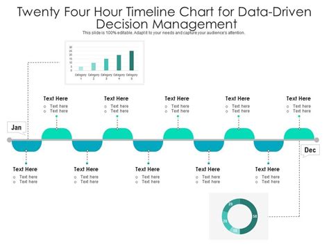 Twenty Four Hour Timeline Chart For Data Driven Decision Management