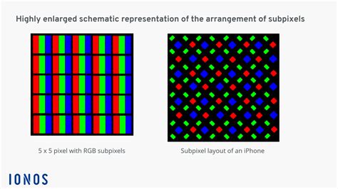 What Is A Pixel A Closer Look At A Pixel Definition Ionos