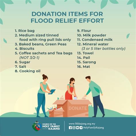 Flood Relief Donations For The East Coast