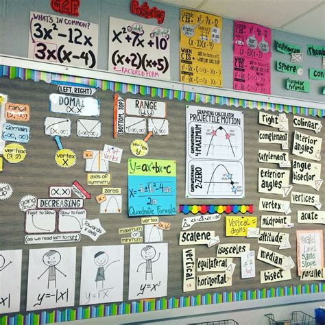 High School Math Word Wall Ideas Classroom Decoration