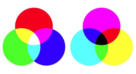 ¿en Qué Consiste La Teoría Del Color Distribución De Papel Castilla