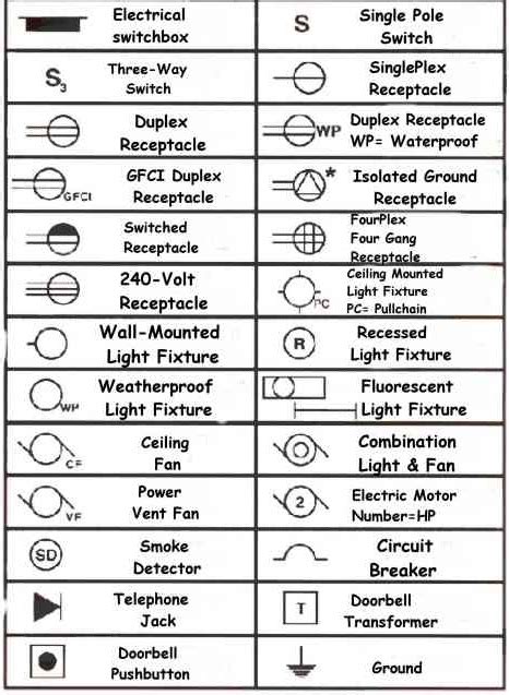 Symbols On Blueprints