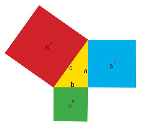 El Teorema De Pitágoras Explica La Relación De Los Tres Lados De Un