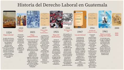 Derecho Laboral En Guatemala
