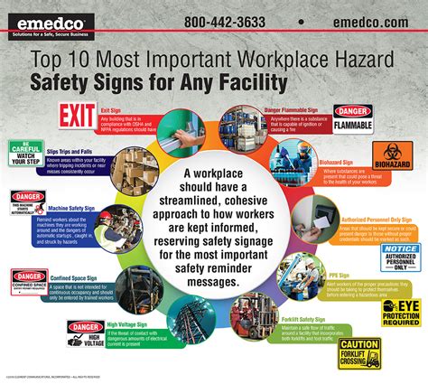 Workplace Safety Hazard Signs