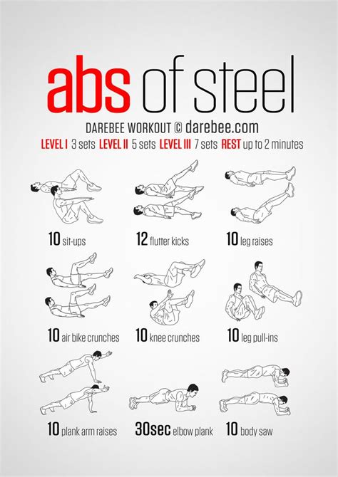 Abs Of Steel Workout Abs Workout Routines Abs Workout No Equipment Ab Workout
