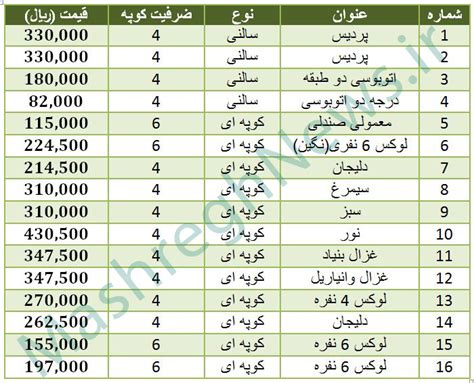 Maybe you would like to learn more about one of these? قیمت بلیط قطار تهران مشهد - سایت قیمت ها