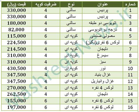 رفت + برگشت با قطار 6 تخته. قیمت بلیط قطار تهران مشهد - سایت قیمت ها