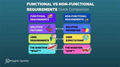 Functional Vs Non Functional Requirements Quick Comparison Insights
