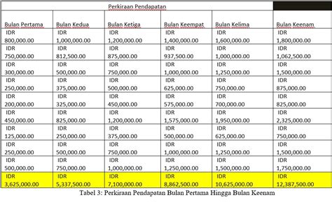 9 contoh kesimpulan makalah/karya ilmiah/skripsi/penelitian lengkap. Contoh Kesimpulan Proposal : 10+ Contoh Penutup Makalah ...