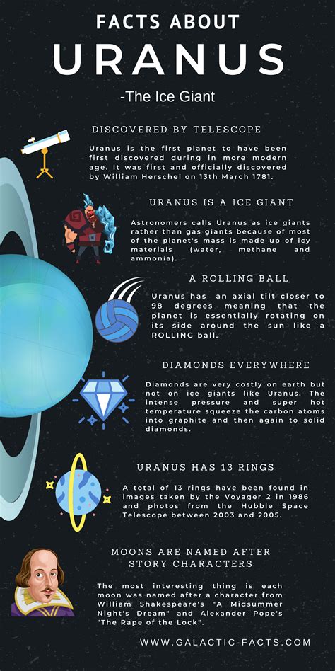Facts About Uranus Interesting Uranus Facts And Information In 2021