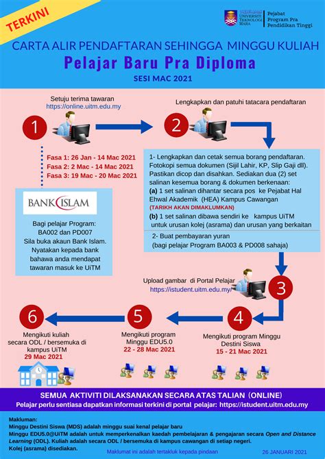 Choose from 580000+ icon carta alir graphic resources and download in the form of png, eps, ai or psd. Poster Terkini - Program Pra Pendidikan Tinggi UiTM