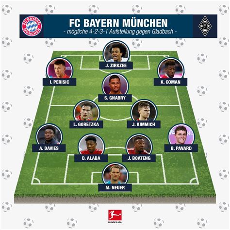 Official website of fc bayern munich fc bayern. Bayern gegen Gladbach Aufstellung - ohne Müller und ...