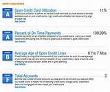 Photos of Total Accounts Credit Score