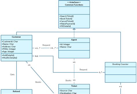 Java Uml Class Diagram Example Images And Photos Finder