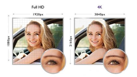 What Is 4k Uhd 4k Uhd Vs Full Hd Whats The Difference Real Or Fake