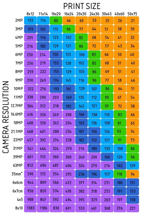 Megapixel To Print Size Chart Photography Basics Photography