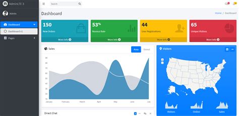 Asp Net Dashboard Templates