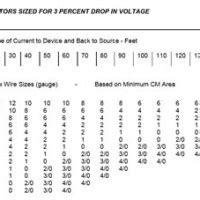 Abyc Wire Size Chart Best Picture Of Chart Anyimage Org